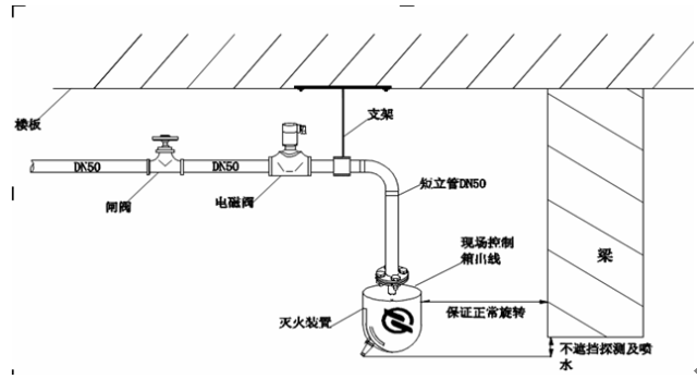 智能消防水炮安装注意事项