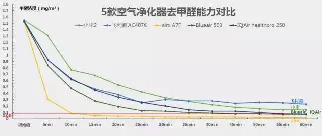 每臺淨化器一共13張照片,5臺一共65張,算上另外兩臺測試儀,照片總數