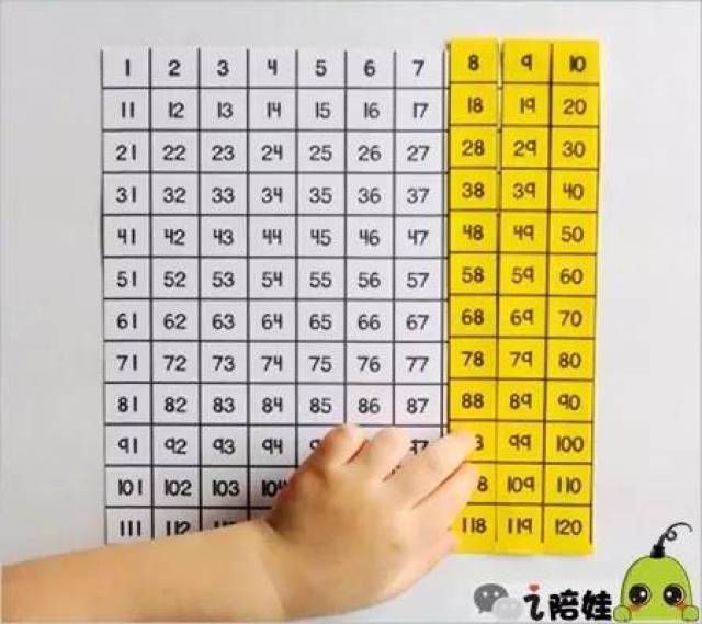 100到200的数字表图,100数字表大片,数字200图片(第2页)_大山谷图库