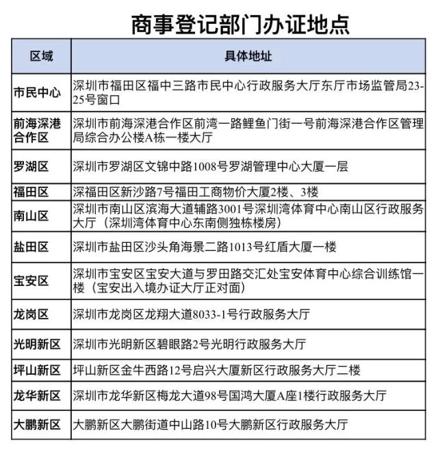 我的营业执照可能要!失!效!