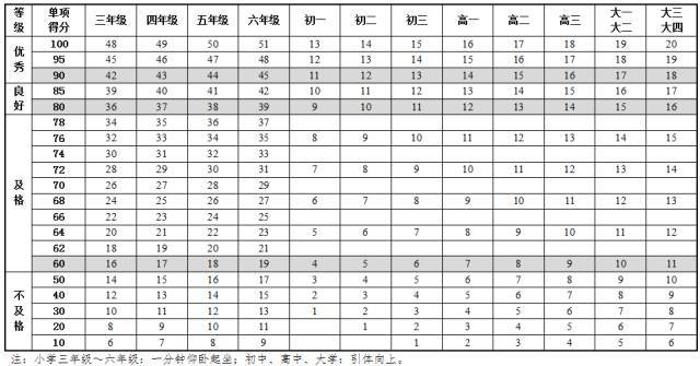 仰卧起坐评分标准图图片