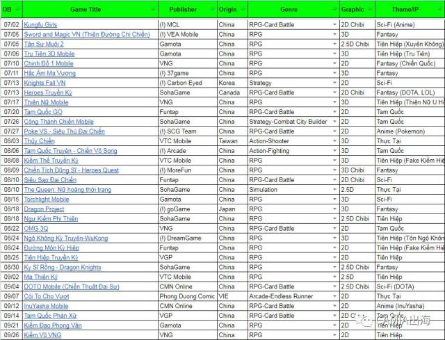 2017q3越南移动游戏市场动态解读