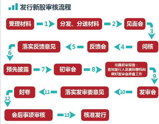 11第一周最后一战!后市解析:次新股的机会来了吗?