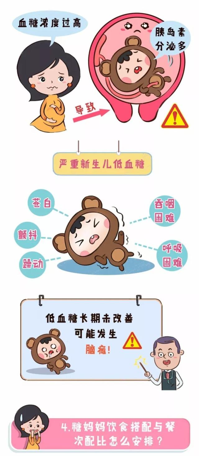 糖尿病? 不能吃糖? 妊娠糖尿病? 出生就低血糖?