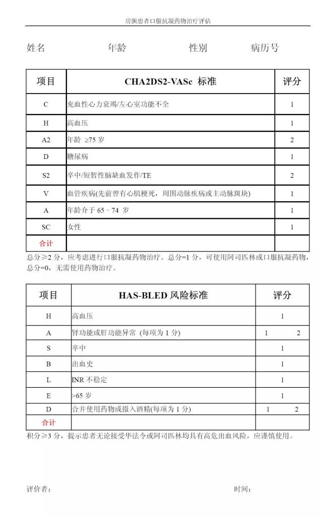 抗凝药物相关评估