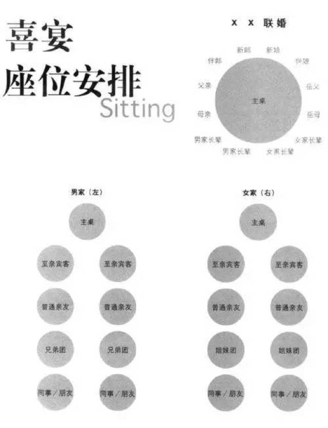 领导圆桌座位排序图图片