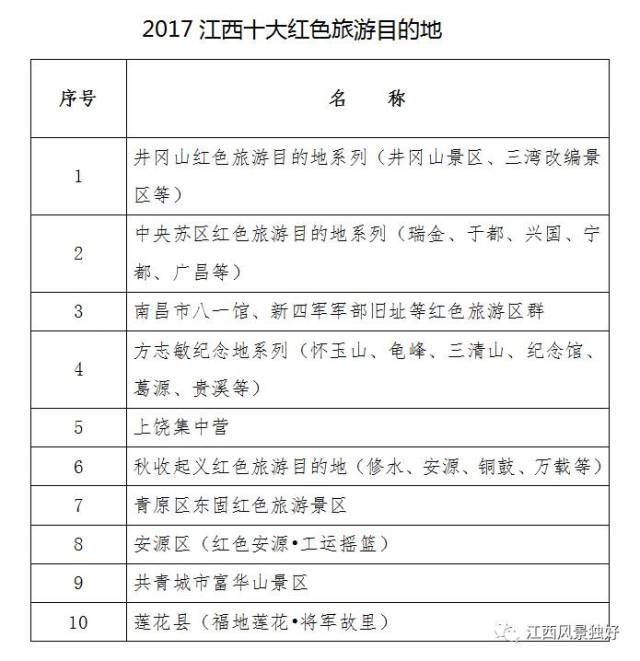 权威发布|关于2017中国(江西)红色旅游博览会八大评选活动获奖名单的