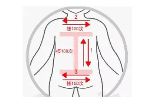 擦工字背图片,工字图片,小儿推拿工字擦背(第2页)_大山谷图库