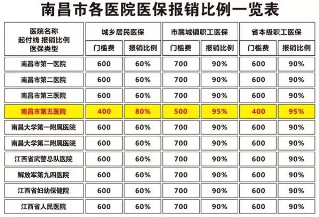 寧夏醫保政策 寧夏醫保局電話號碼是多少