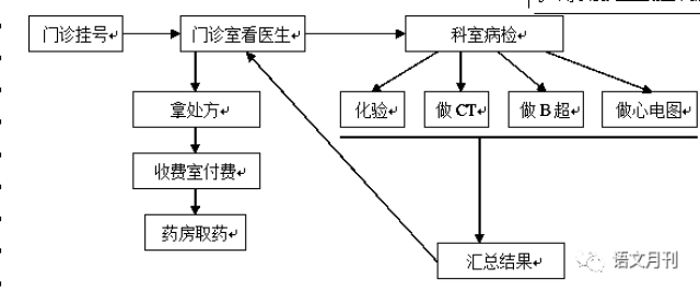 2018年備戰高考語文小題精做(11)