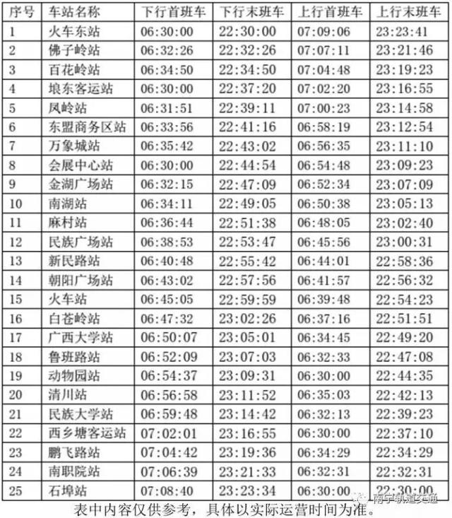 南宁地铁2号线就要来啦!刷手机也能进地铁(附1号线首末班车时刻表)