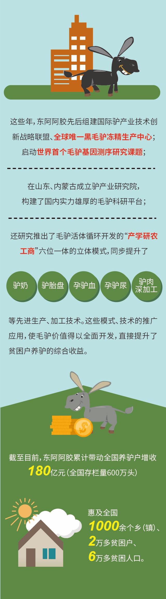 政府扶贫养殖创业项目养驴补贴多少(政府扶贫养殖创业项目养驴补贴多少钱)